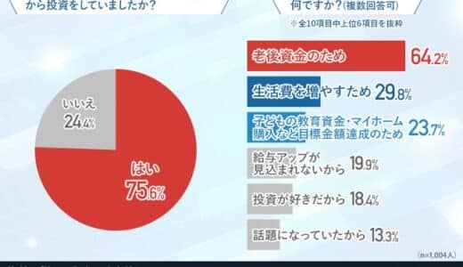 【新NISAの満足度】投資金額「10万円以上」が最多！8割近い方が満足していると回答