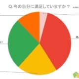 【20代にしておけば良かったことランキング】回答者500人アンケート調査