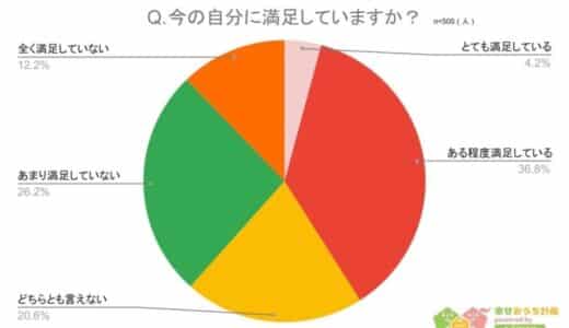 【20代にしておけば良かったことランキング】回答者500人アンケート調査