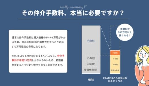 不動産売買が定額制で自由に！新サービス「まるとくパス」が登場