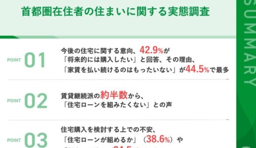 「カテゴリ：住宅ローンニュース」｜【首都圏の賃貸居住者、住宅購入の意向は？】42.9%が住宅購入を検討するも、「住宅ローンが組めるか」「将来の返済」の不安あり