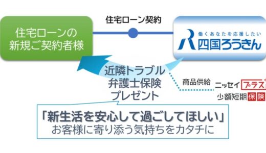 「近隣トラブル弁護士保険」を四国労働金庫にて新たに提供開始