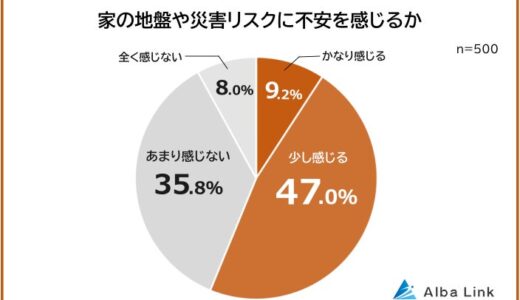 【家の地盤や災害リスクで不安に感じることランキング】男女500人アンケート調査