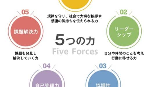 教育の未来を拓く！東京都八王子市立高嶺小学校でリーフラスの非認知能力測定システム「みらぼ」を活用し、児童の非認知能力を育む！