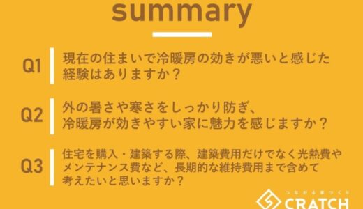【福岡の家選び新基準】「性能」と「生涯コスト」が最重要に。調査が示す、未来のマイホームオーナーたちの賢明な選択